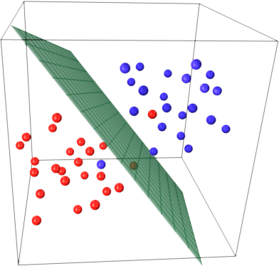 Hyperplane separating two categories